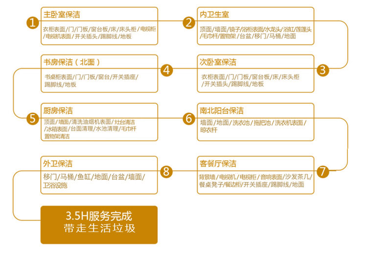 無(wú)錫家政保潔，無(wú)錫中美保潔