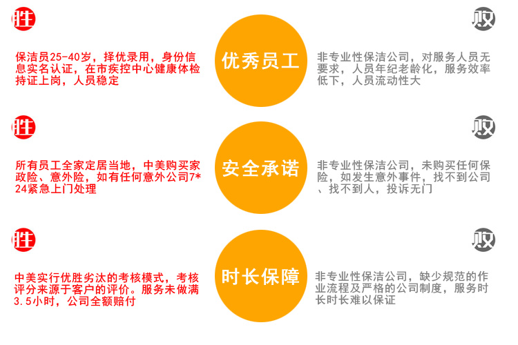 無(wú)錫家政保潔，無(wú)錫中美保潔